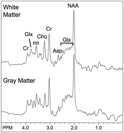 Fig 2.