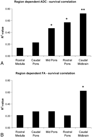 Fig 3.