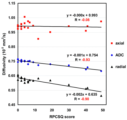 Fig 4.