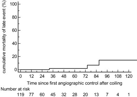 Fig 3.