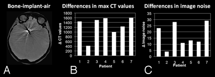 Fig 3.