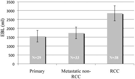 Fig 2.