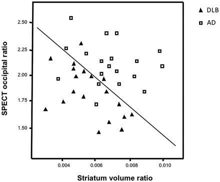 Fig 2.