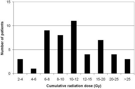 Fig 1.