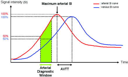 Fig 1.