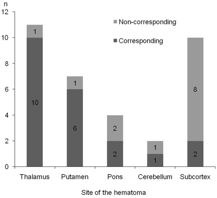 Fig 2.