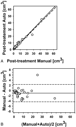 Fig 4.