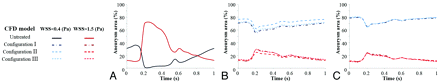 Fig 5.