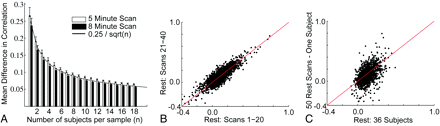 Fig 3.