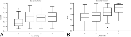 Fig 3.