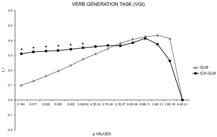 Fig 5.