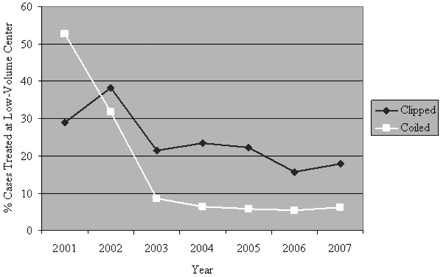 Fig 2.