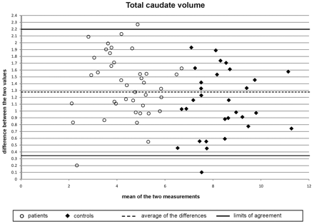 Fig 3.