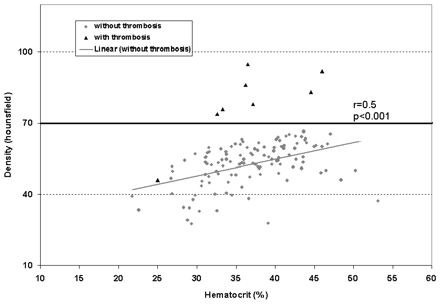 Fig 2.