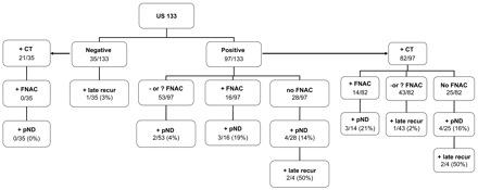 Fig 3.