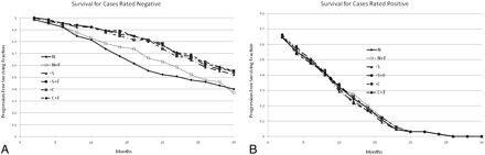 Fig 3.