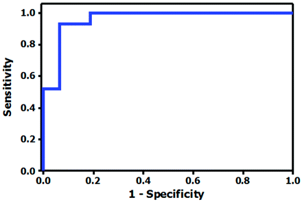 Fig 3.