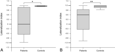 Fig 3.