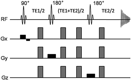 Fig 1.