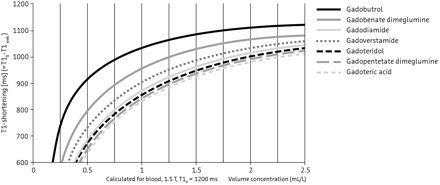 Fig 9.