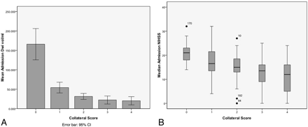 Fig 2.