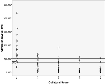 Fig 4.