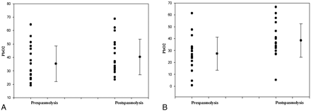 Fig 3.