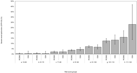 Fig 2.