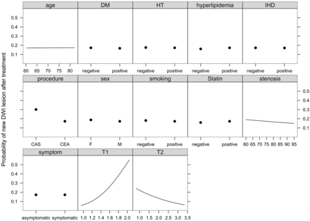 Fig 3.