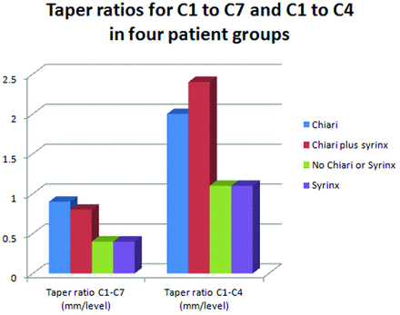 Fig 4.