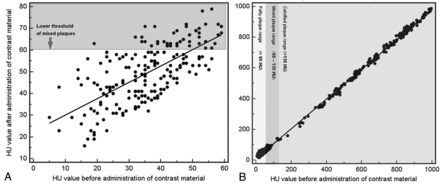 Fig 2.