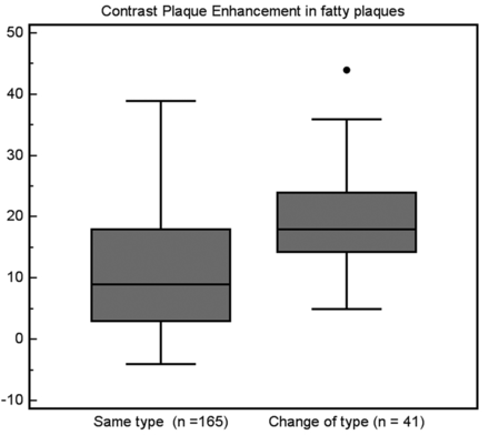 Fig 3.