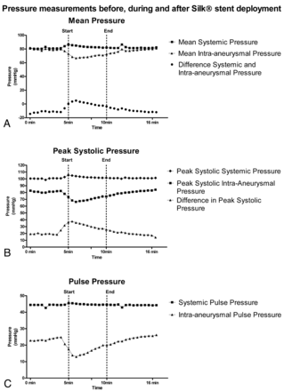 Fig 2.