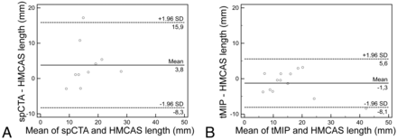 Fig 3.