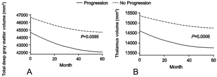 Fig 4.