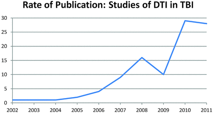 Fig 2.