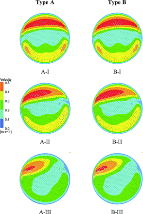 Fig 2.