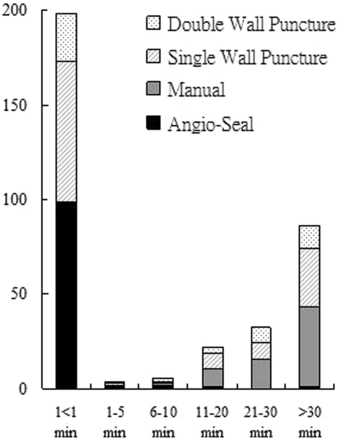 Fig 1.