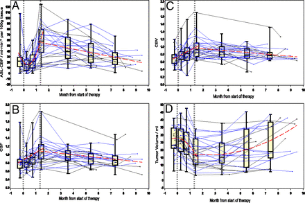 Fig 2.