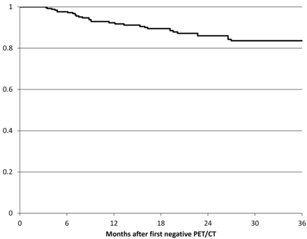 Fig 2.