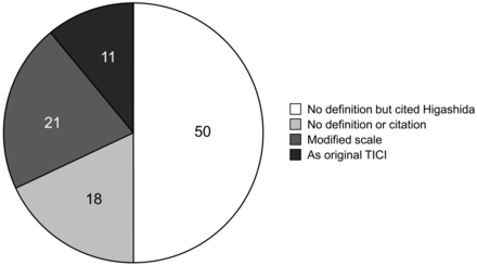 Fig 1.