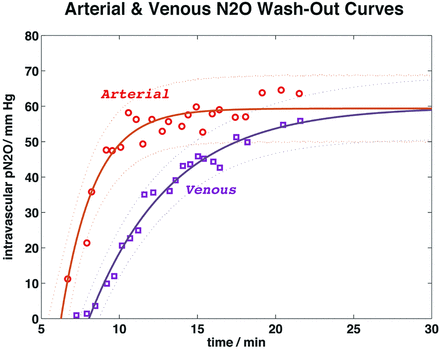 Fig 2.