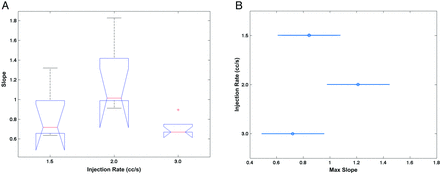 Fig 3.