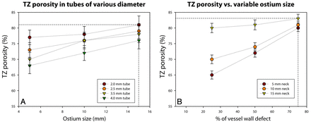 Fig 2.