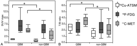 Fig 2.