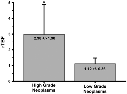 Fig 2.