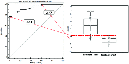 Fig 6.