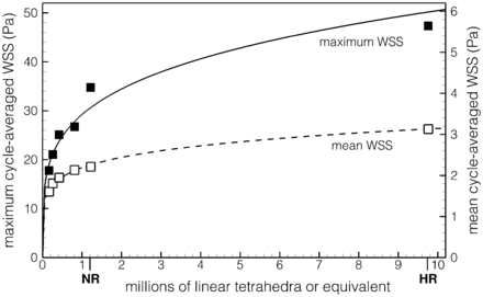 Fig 5.