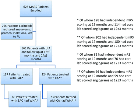 Fig 1.