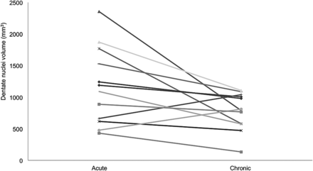 Fig 3.